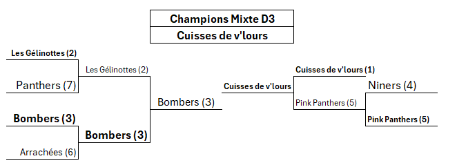 Une image contenant texte, capture d’écran, Police, diagramme

Description générée automatiquement